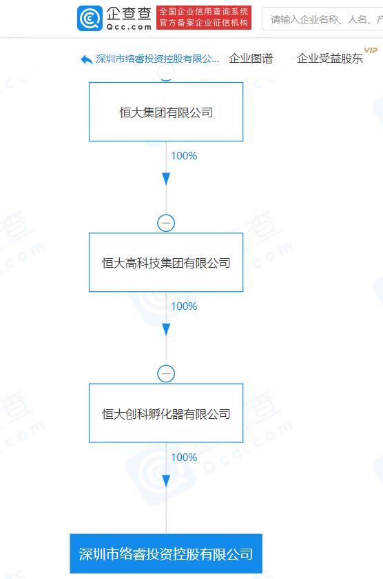 恒大系再布局 成立投资公司，聚焦实业投资赛道